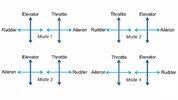 rc-transmitter-modes.jpg